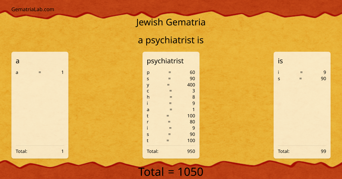 a psychiatrist is in jewish Gematria